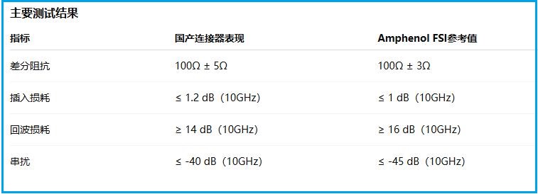Amphenol FSI--世.jpg